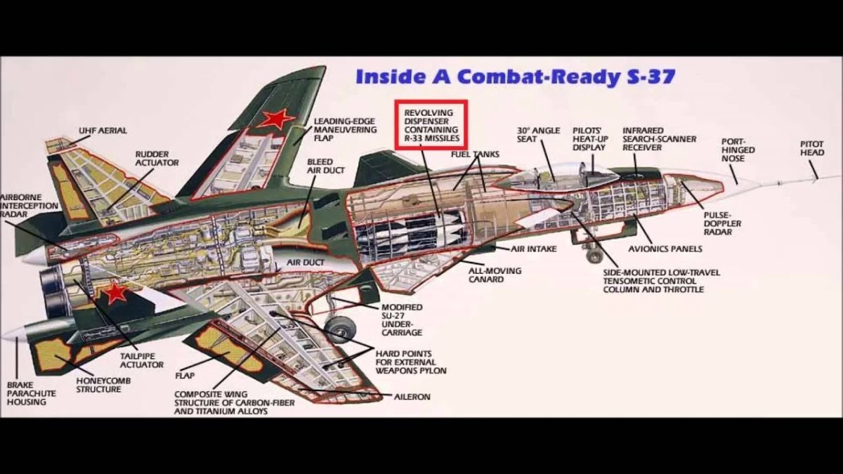 Самолет Беркут Су 47