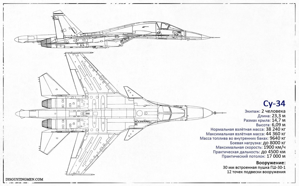 Миг 35 проекции