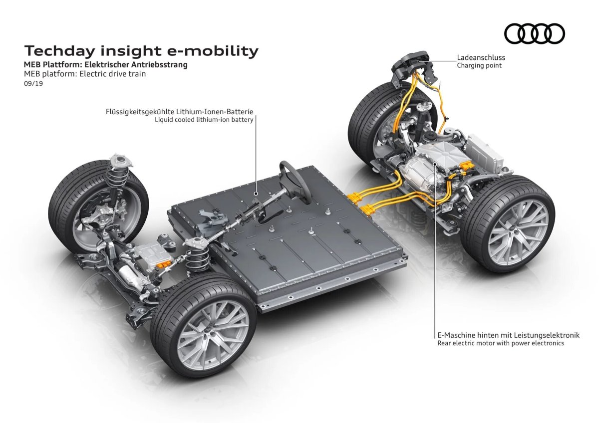 Платформа автомобиля
