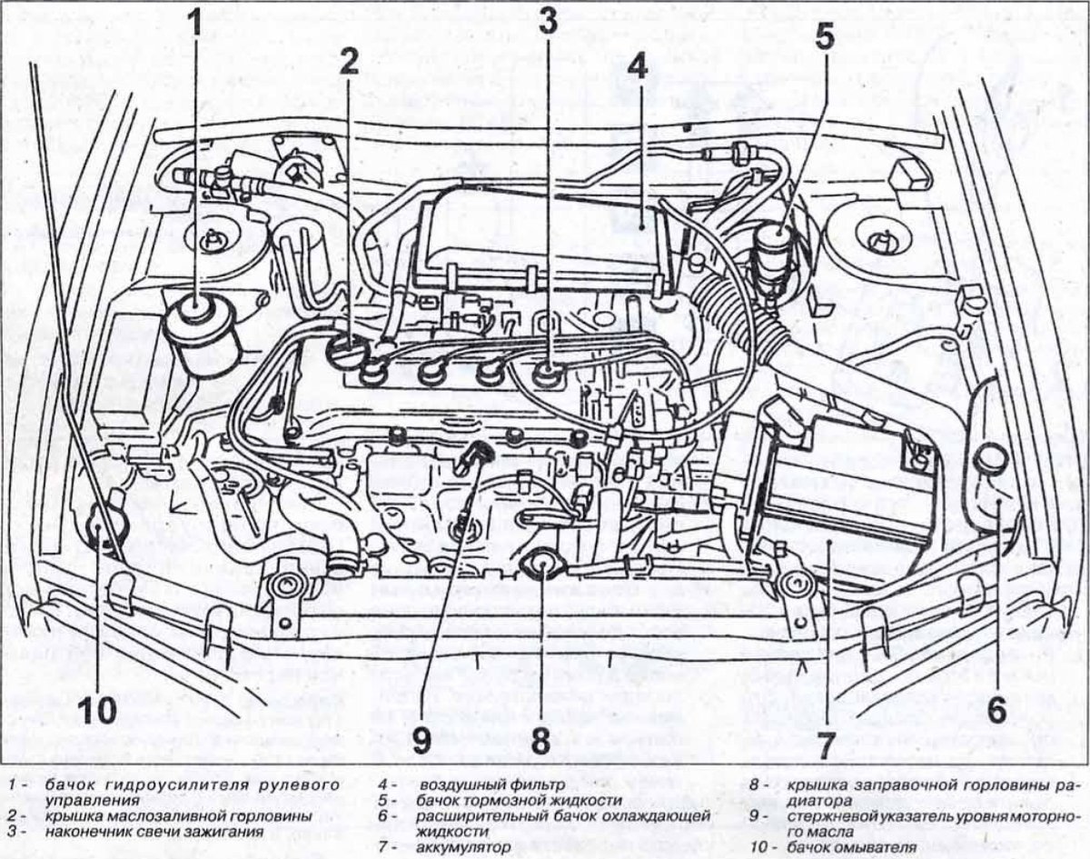 Mitsubishi Outlander схема моторного отсека