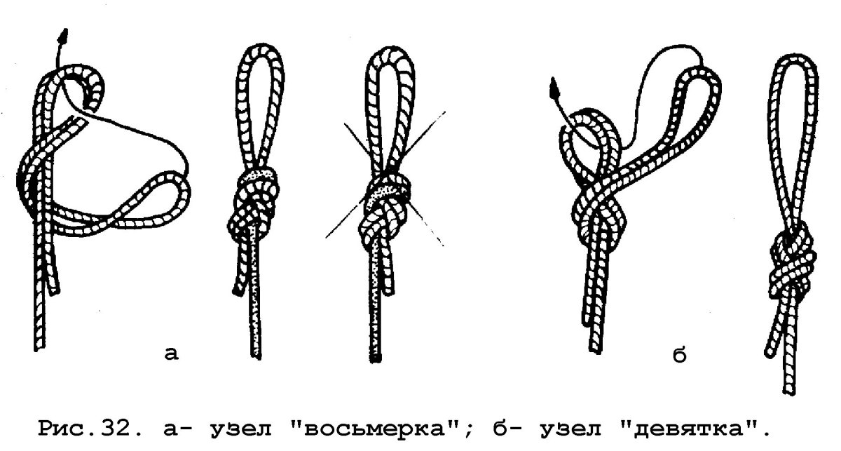 Монтажный узел веревки