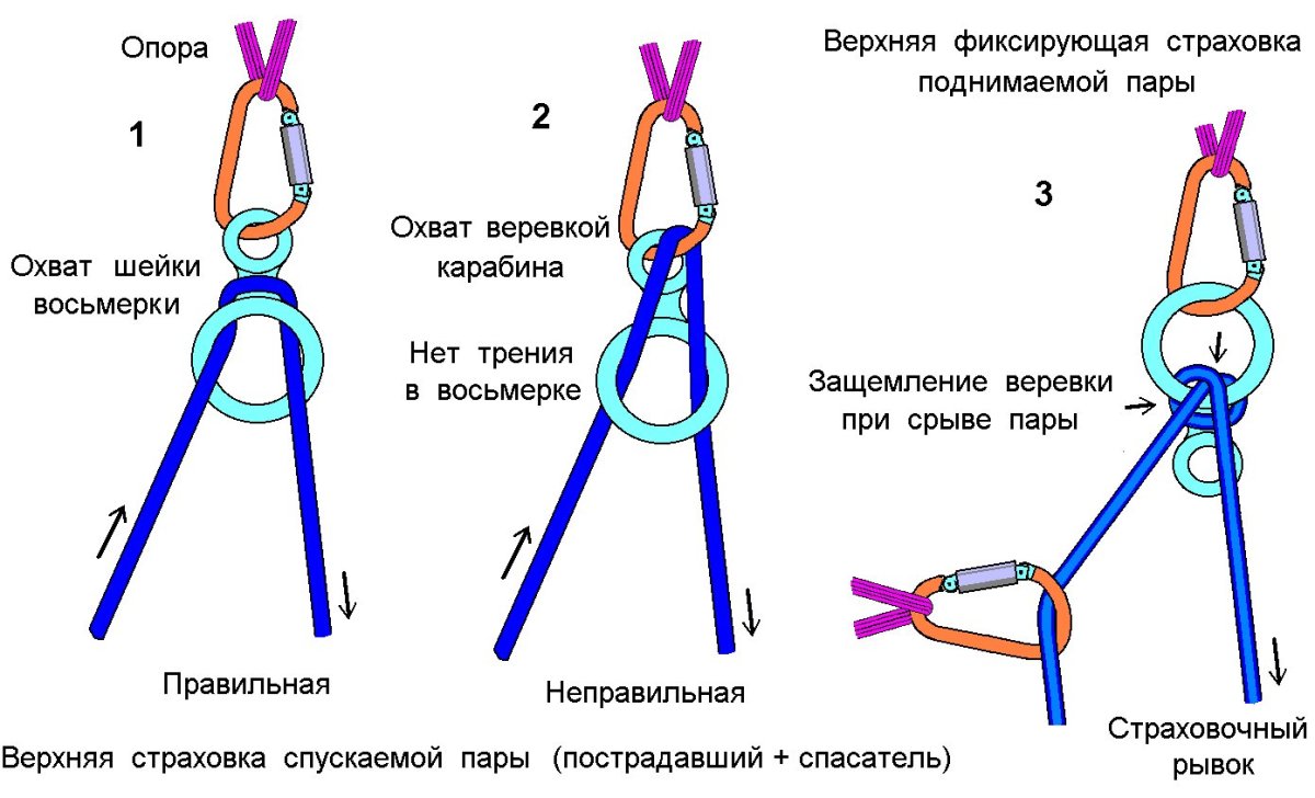 Узел удавка схема