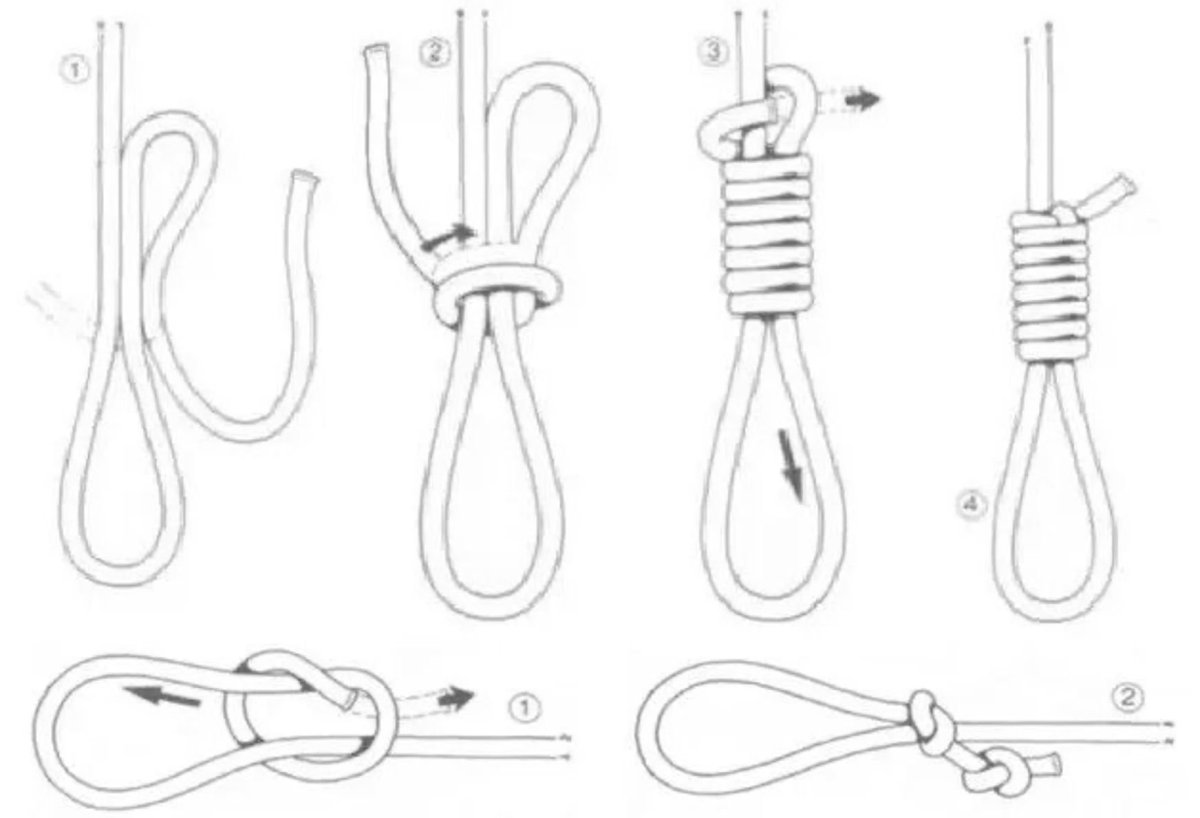 Петля Линча схема