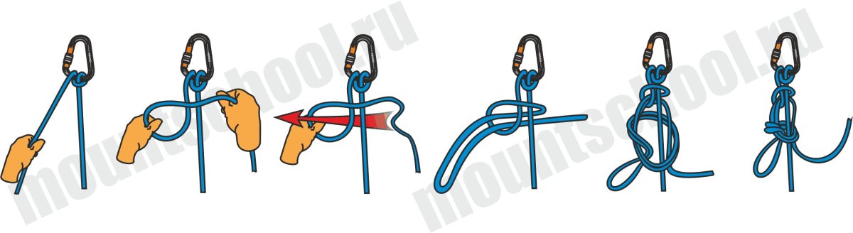 Узел Мунтера мула