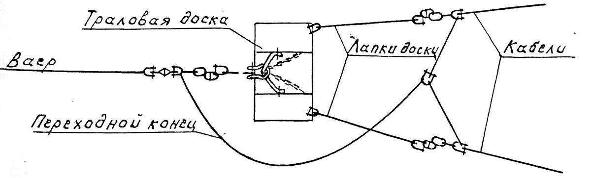 Донный трал 2561