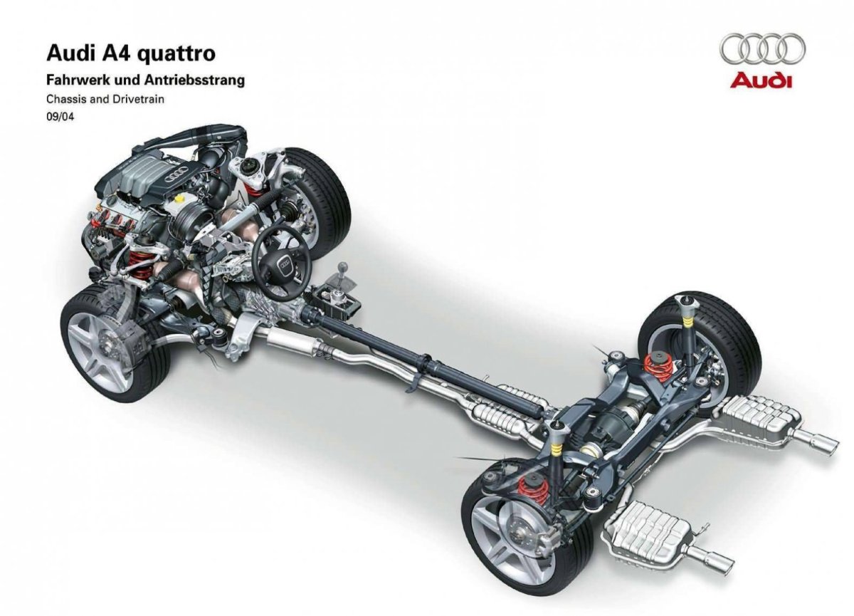 Трансмиссия Ауди а4 кватро