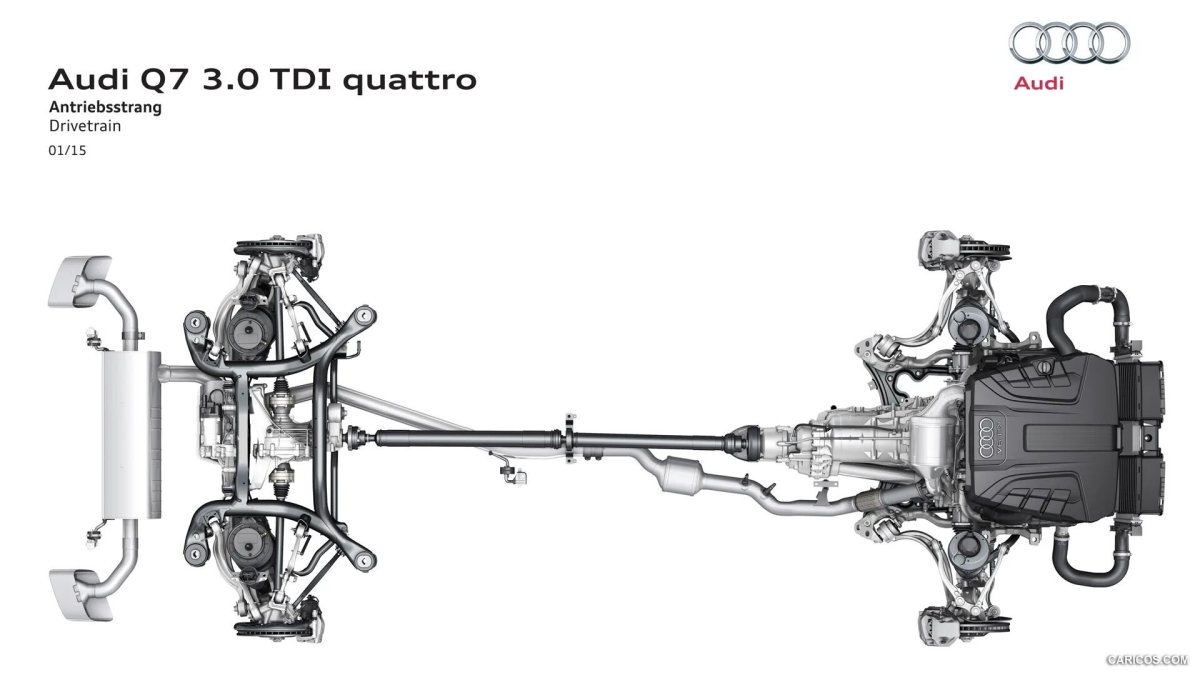 Audi q7 схема полного привода