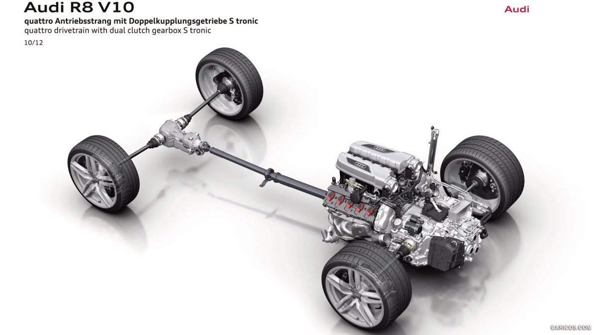 Схема трансмиссии Ауди кватро