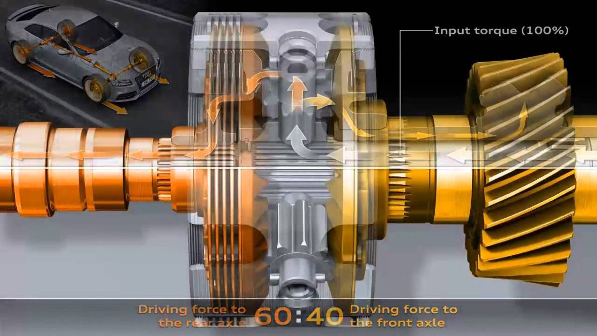 Система полного привода quattro