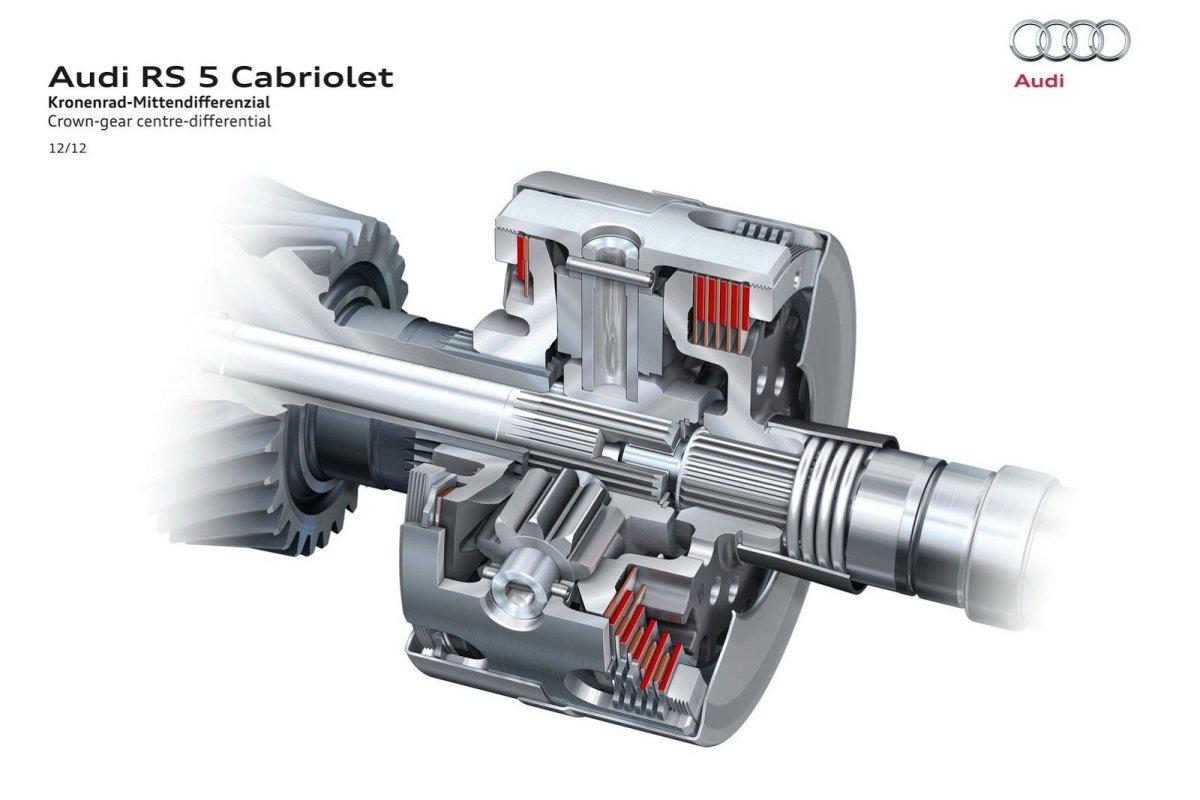 Дифференциал Ауди кватро