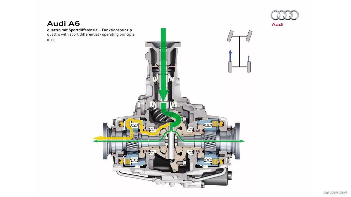 Кватро система полного привода