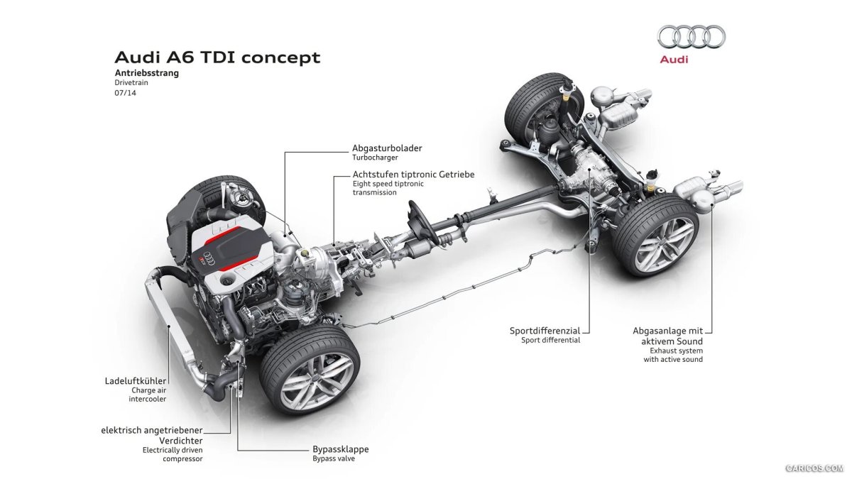 Система кватро на Ауди