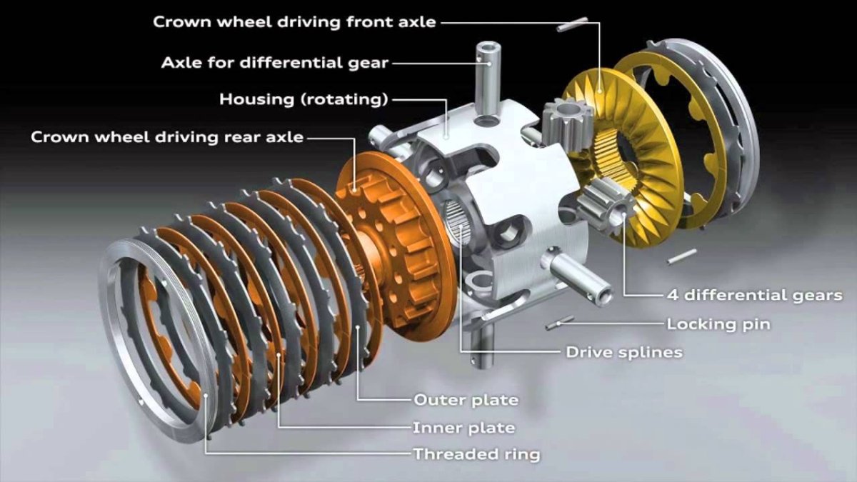 Муфта полного привода Haldex