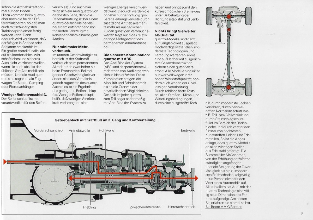 Трансмиссия Ауди 80 кватро