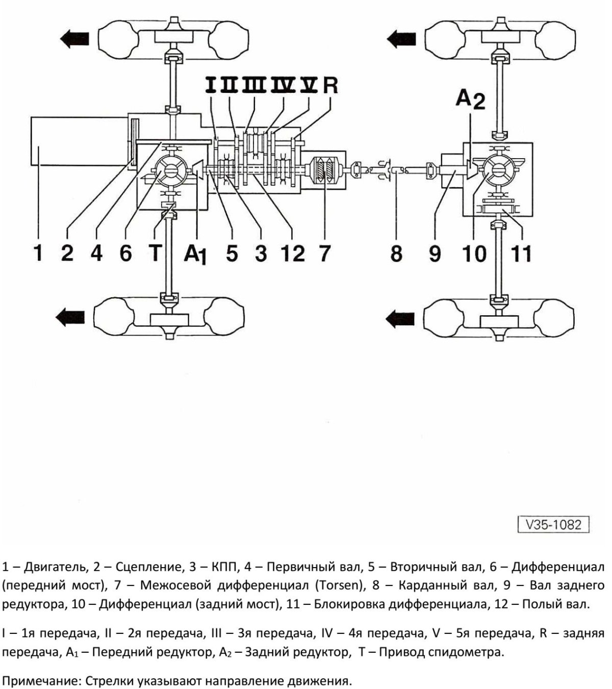 Quattro схема полного привода