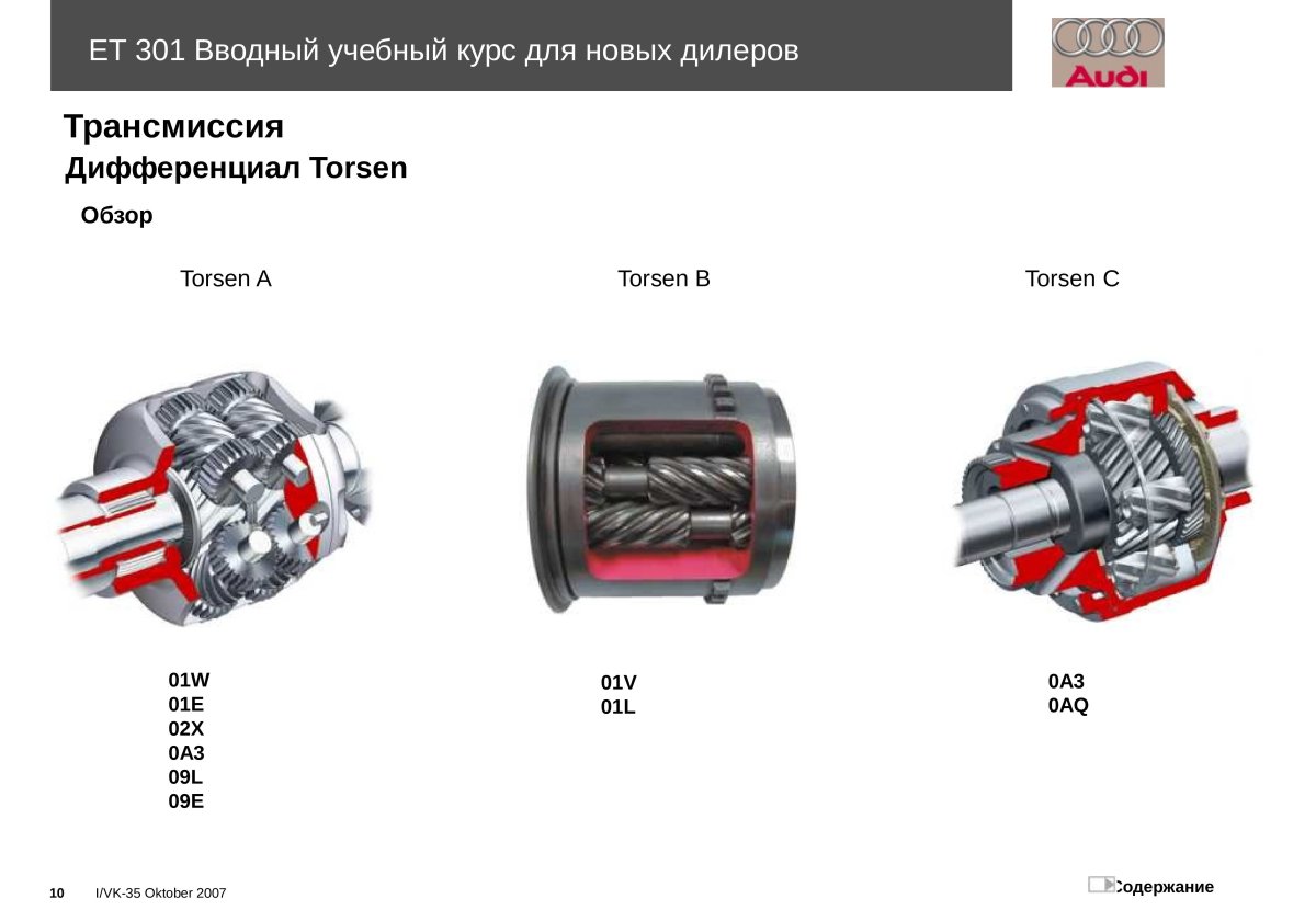 Дифференциал торсен Ауди