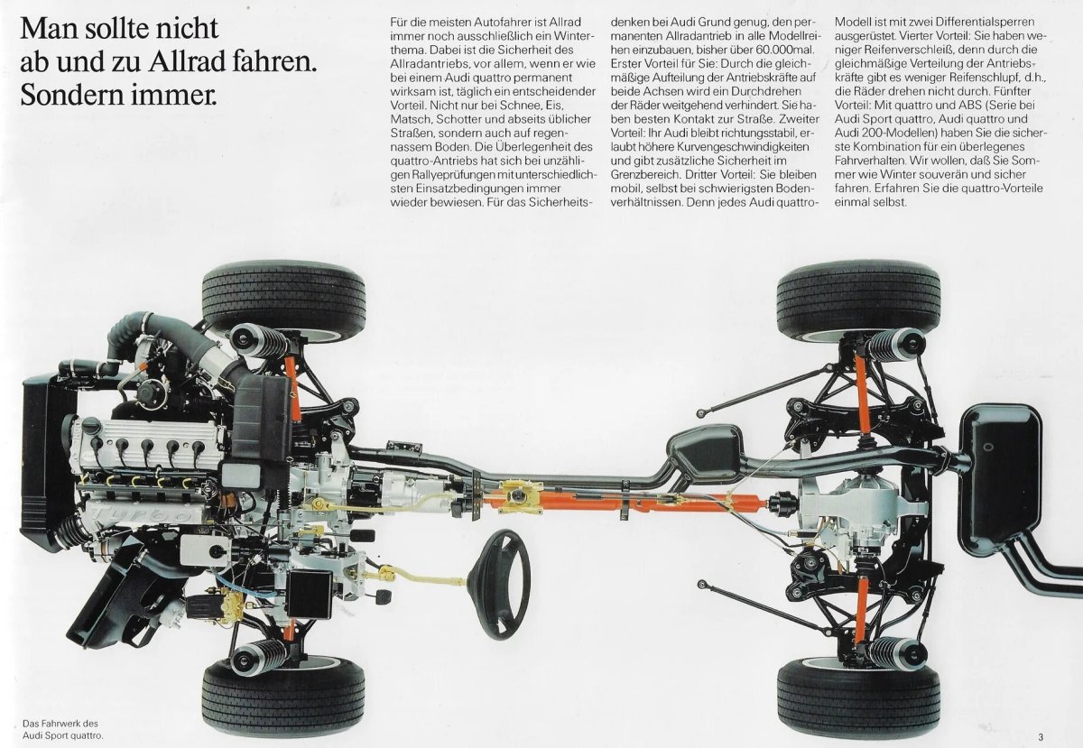 Audi 80 quattro трансмиссия