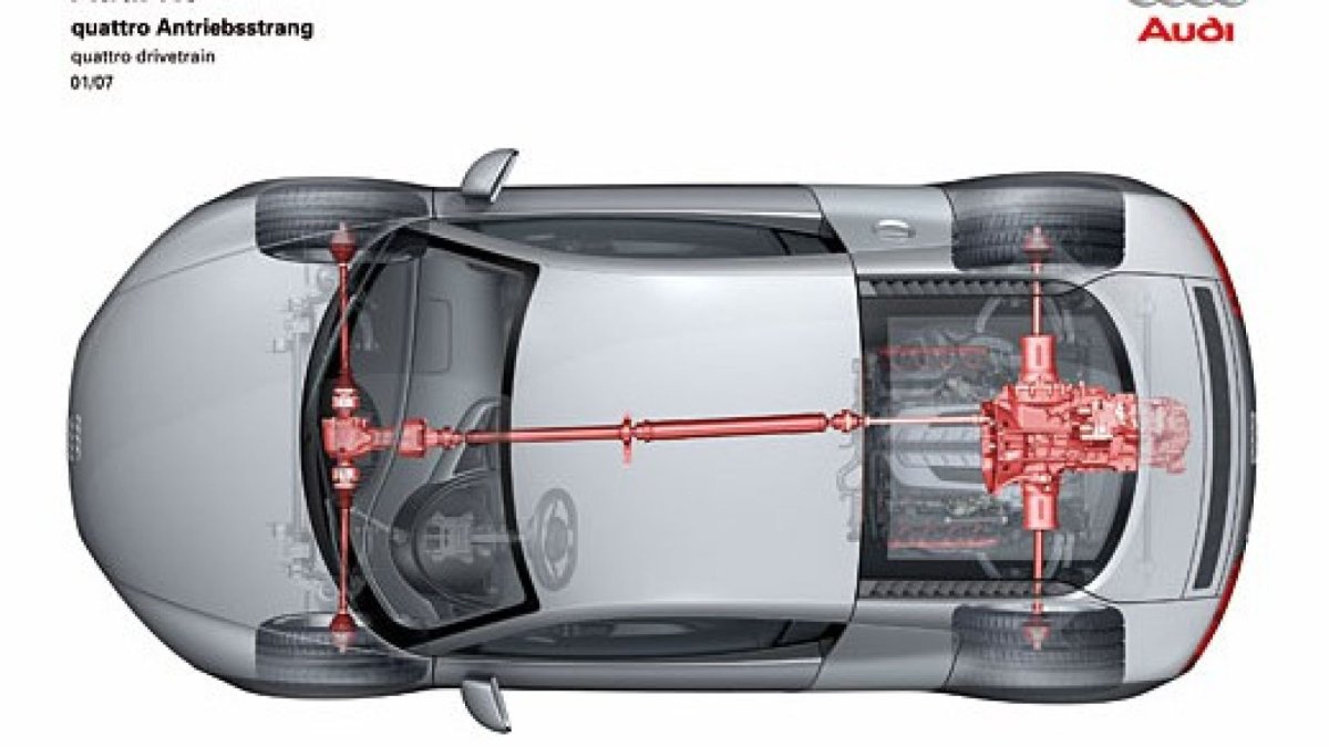 Ауди r8 quattro 2007