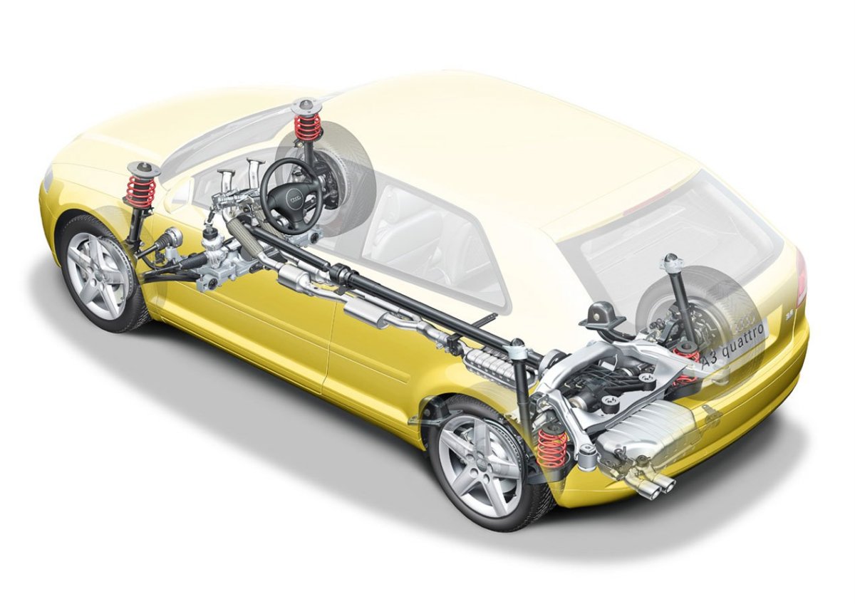 Audi quattro трансмиссия