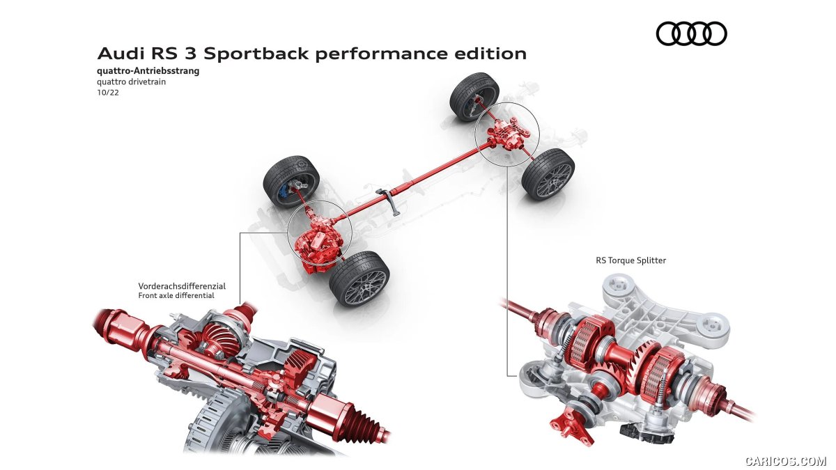 Differential quattro