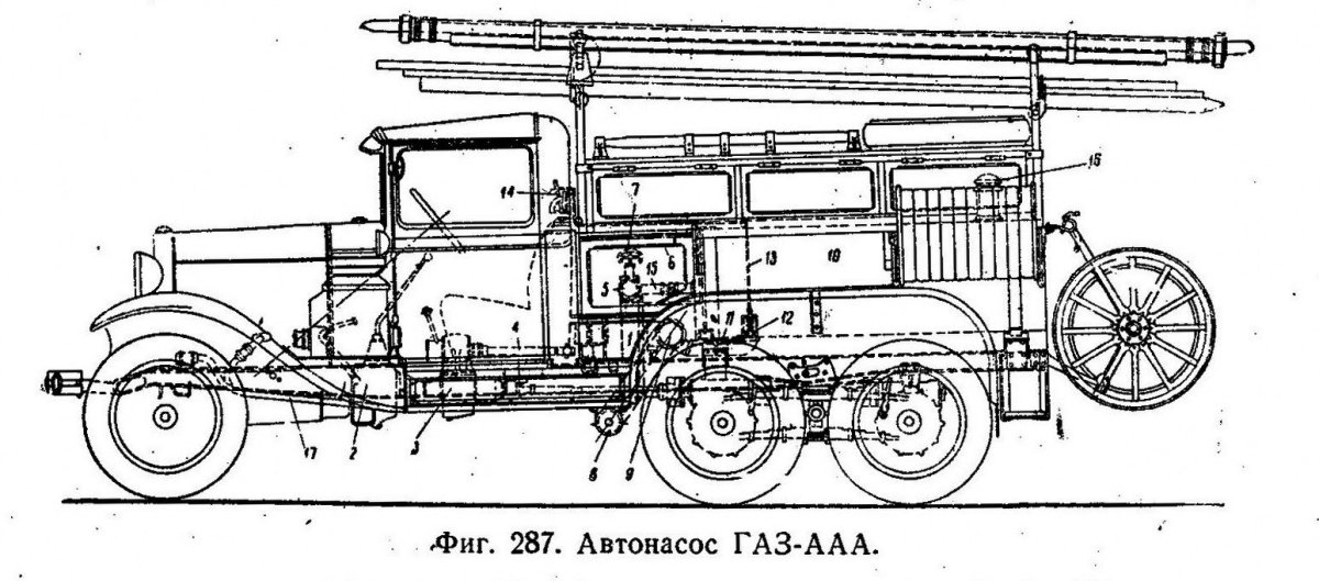 ПМГ-1 ГАЗ-АА пожарный