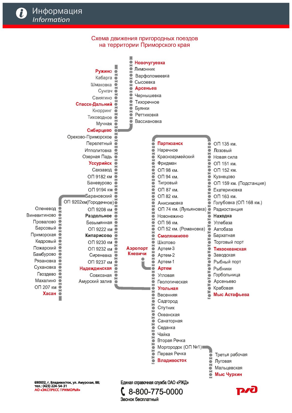 Схема электричек Владивостока