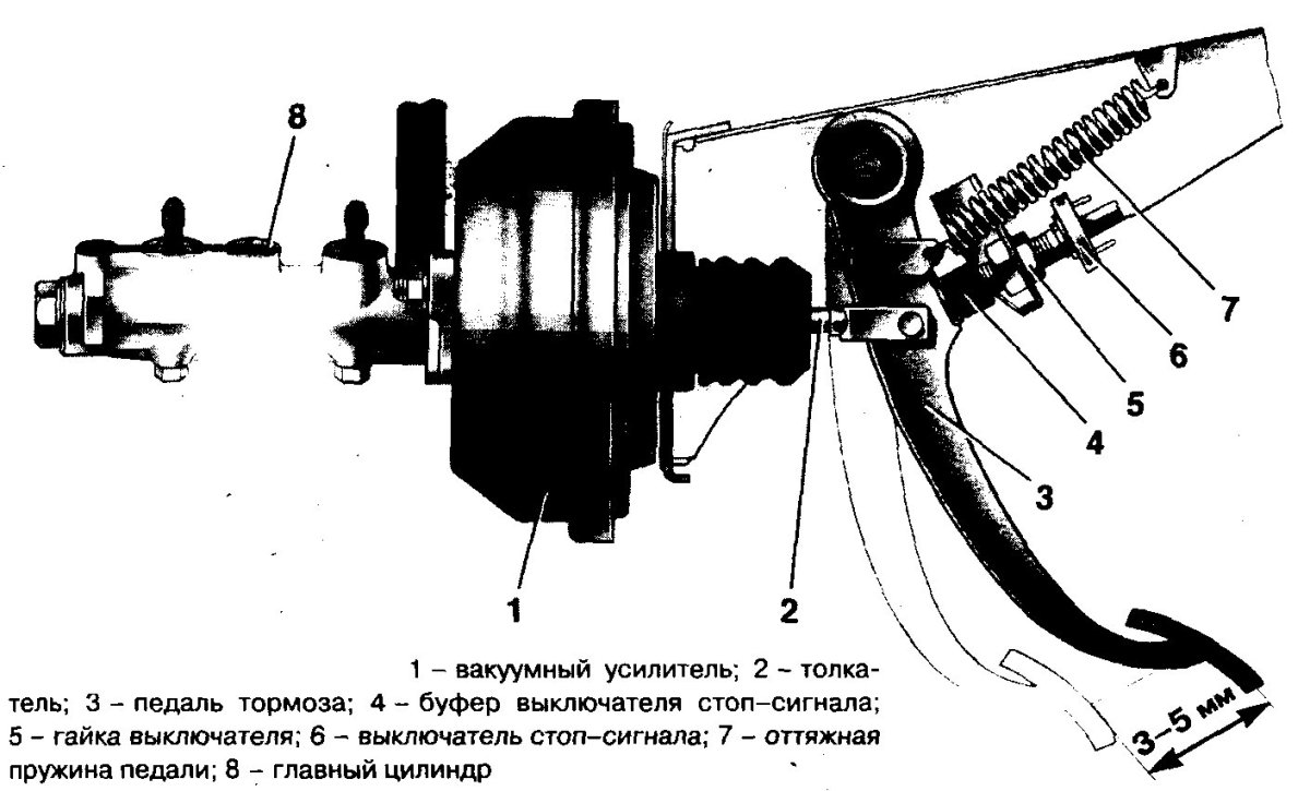 Вакуумный усилитель тормозов ВАЗ 2106 схема
