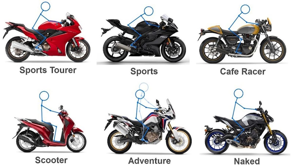 Габариты скутера