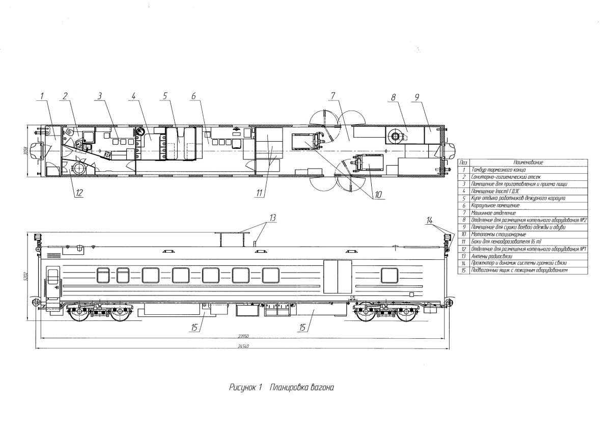 Пожарный поезд ТТХ