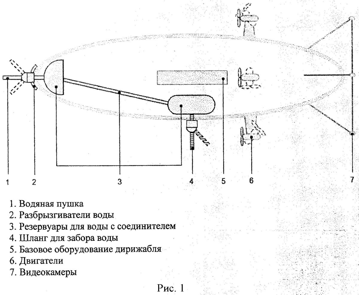 Агро пожарный дирижабль