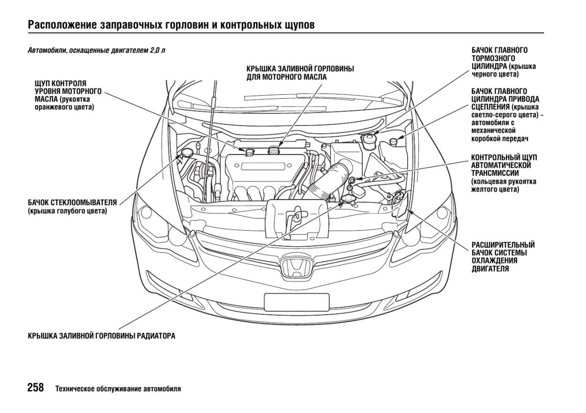 Подкапотная схема Хонда Civic 4d 2008