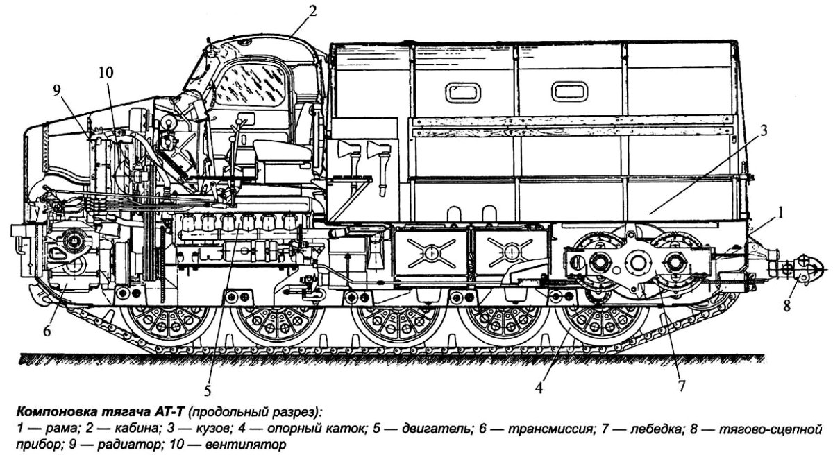 АТ-Т артиллерийский тягач