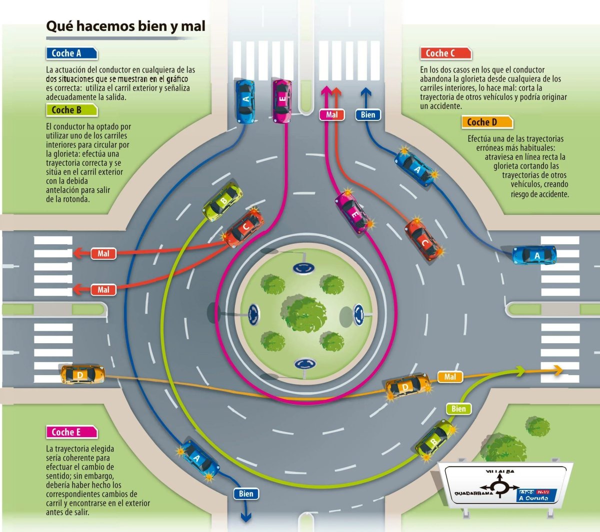 Круговое движение правила