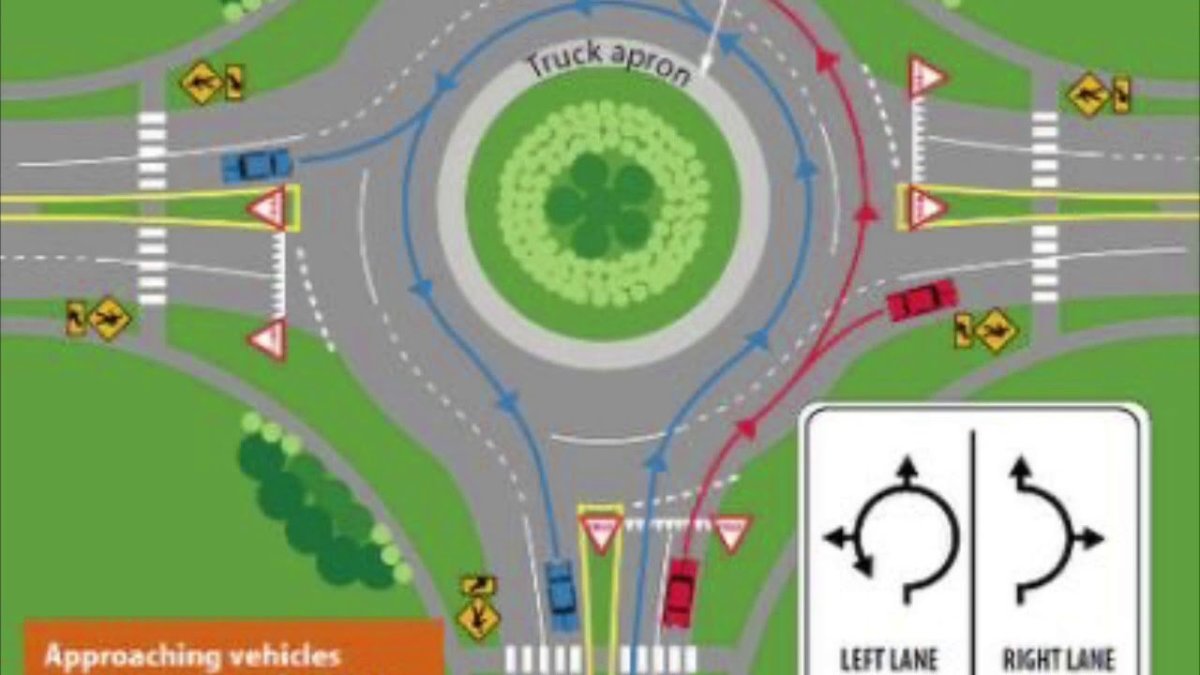 Порядок движения по кольцу