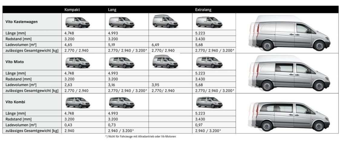 Колесная база Мерседес Вито 639