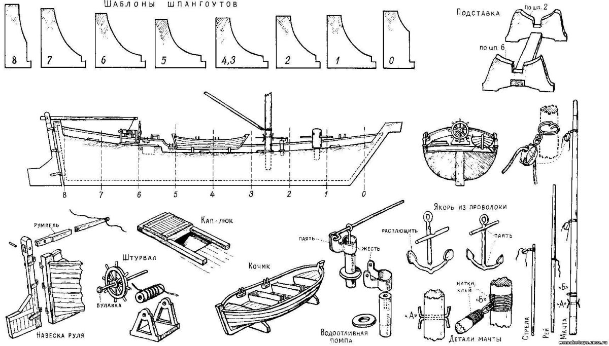 Судомоделизм чертежи парусных кораблей