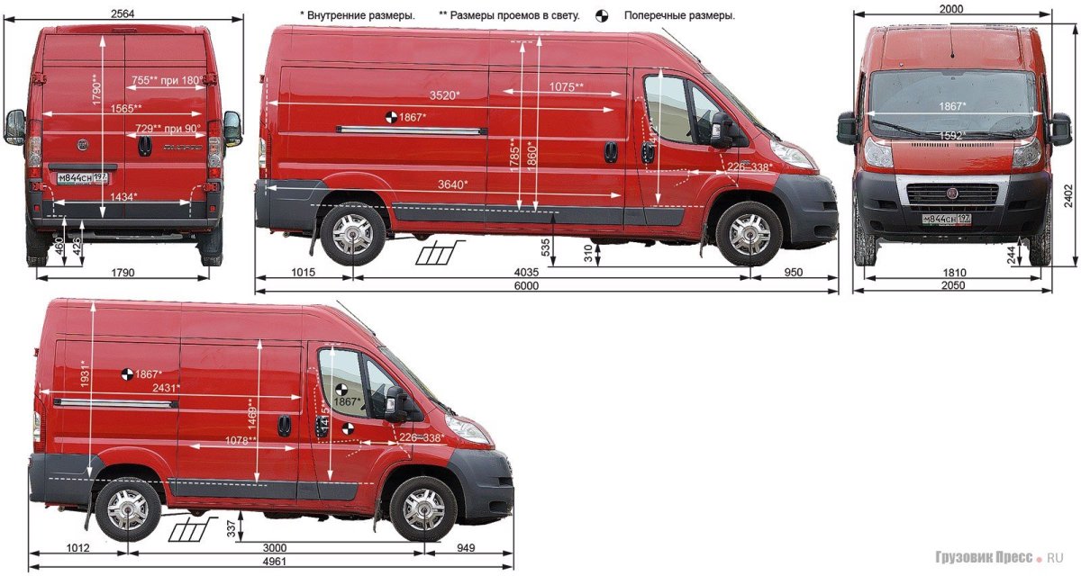 Фиат Дукато фургон габариты кузова