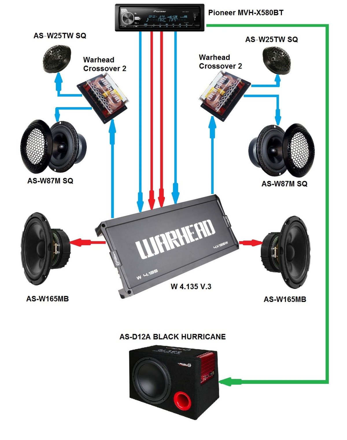 Схема подключения 4 канального усилителя в авто