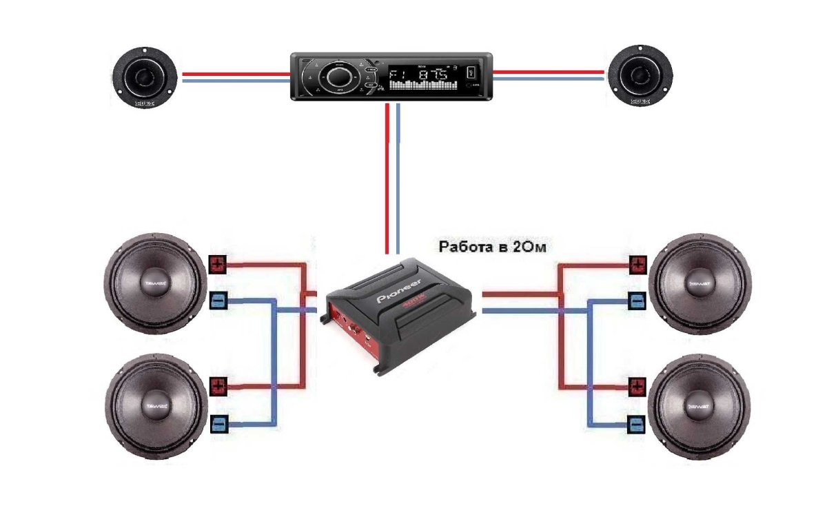 Колонки 4 Ома канальному усилителю