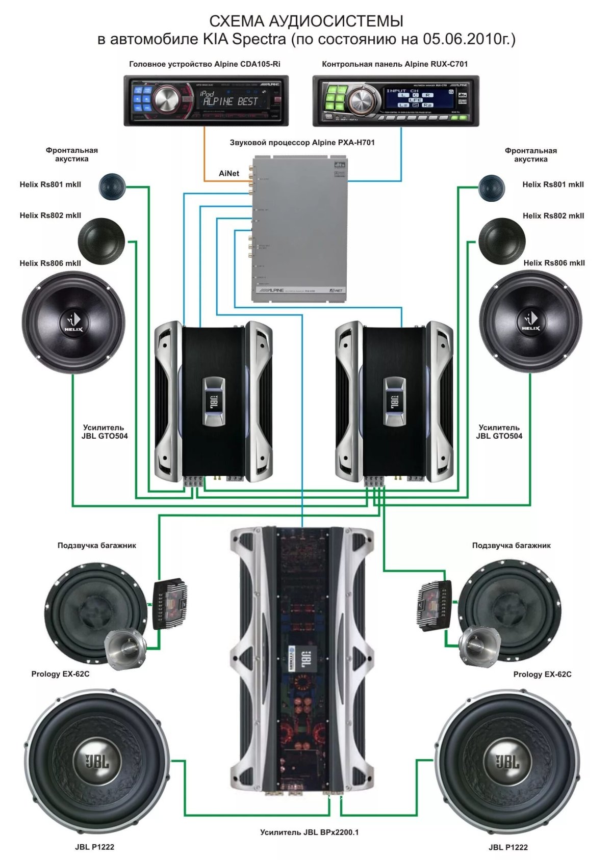 Схема подключения трехполосной акустической системы