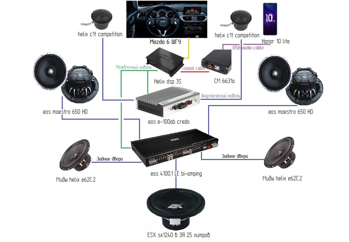 Фирмы Автозвука