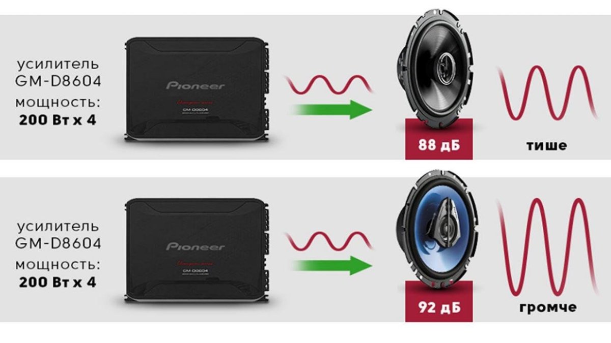 Максимальная мощность динамиков сабвуфер