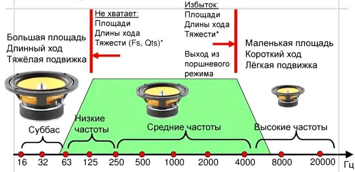 Срез сабвуфера