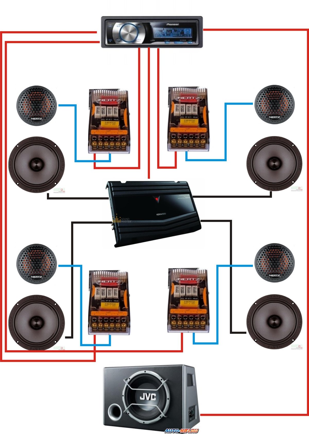 Схема подключения автомобильной акустики через кроссовер