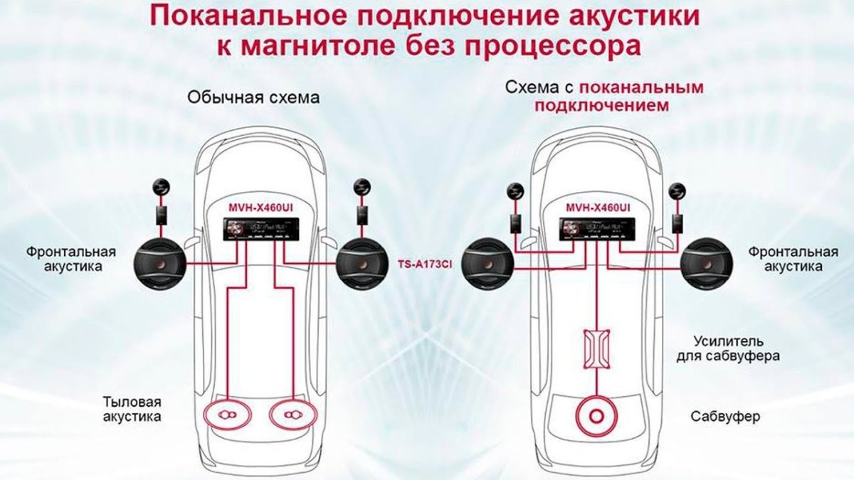 Схема подключения компонентных динамиков к магнитоле без усилителя