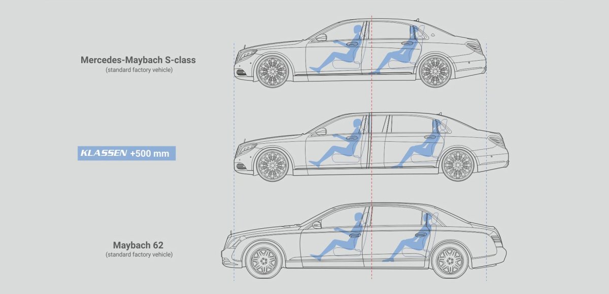 Mercedes-Benz w222 чертеж
