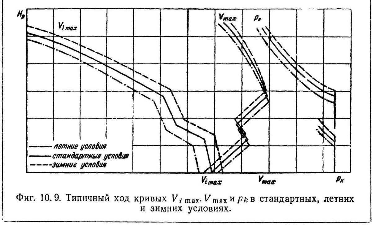 Высотоподъемность самолета