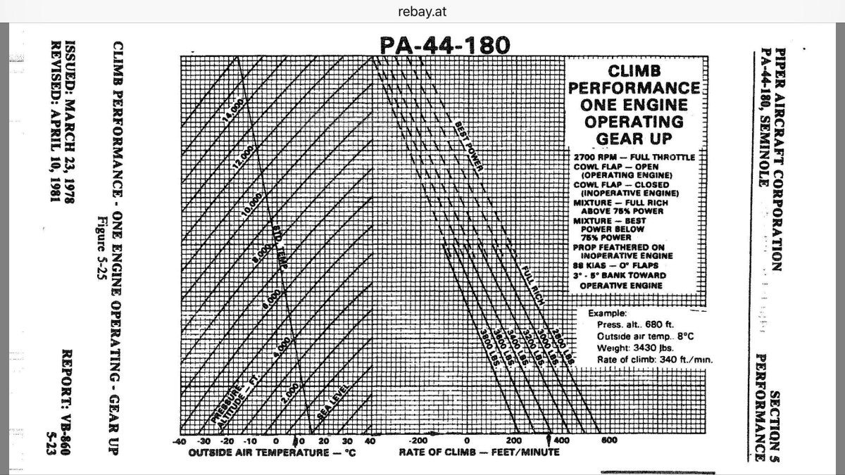 Наивыгоднейшая скорость набора высоты самолета
