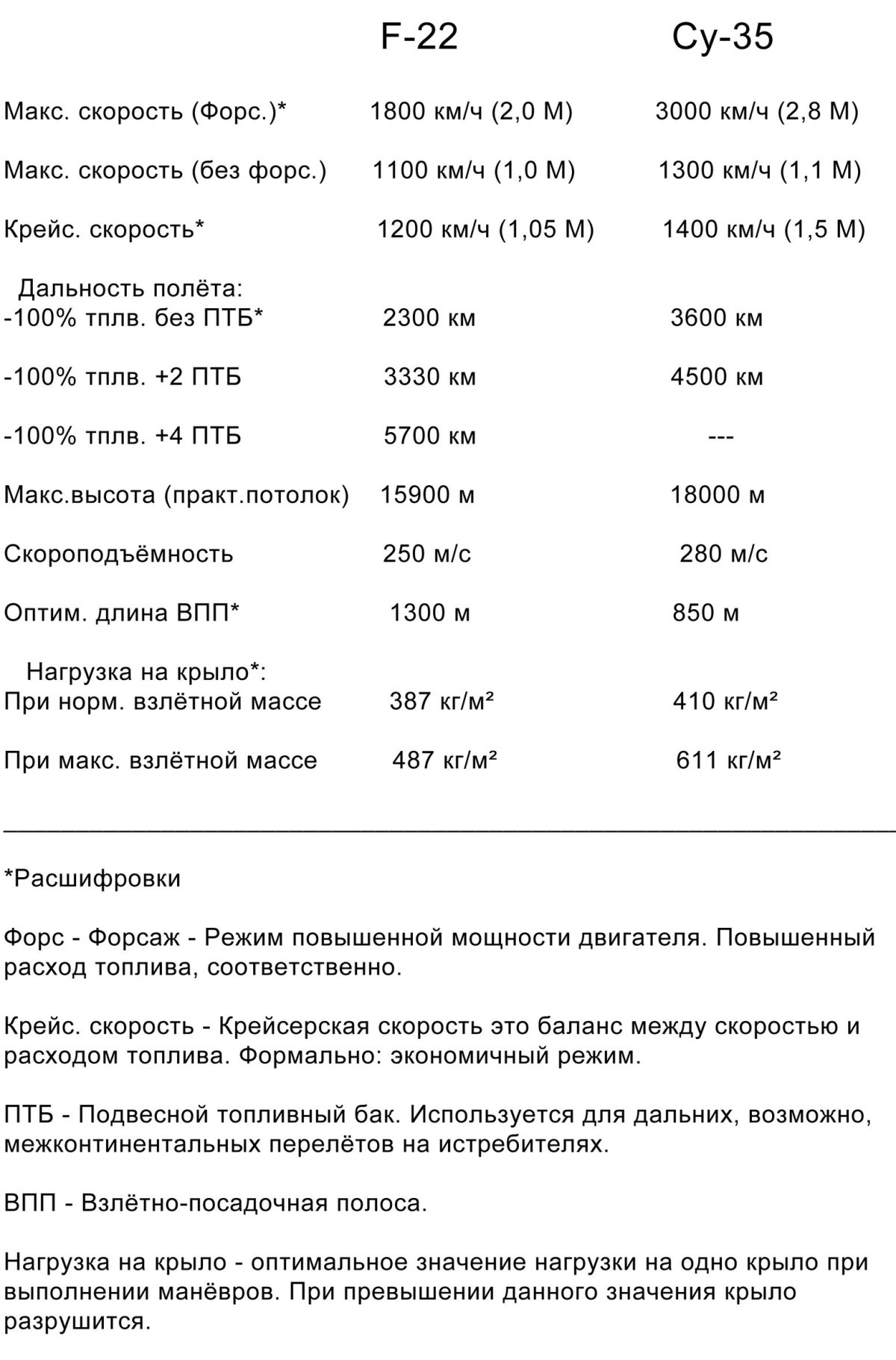 Форсаж режим работы двигателя