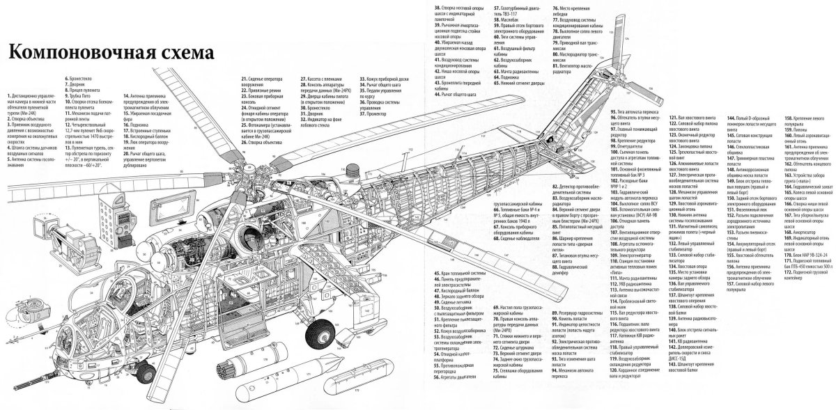 Вертолет ми-24 конструкция